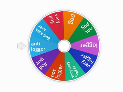 The pog wheel