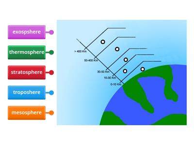 Label Atmosphere