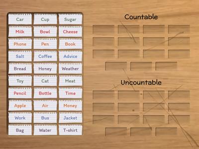 Countable vs Uncountable 