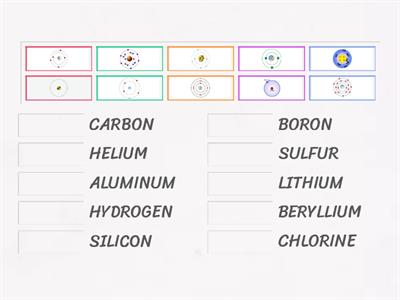 Identifying Elements with Bohr Models