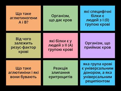 Групи крові. Переливання крові.