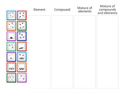 Sort elements, Compounds, mixture of elements, Mixture of compounds, Mixture of elements and compounds