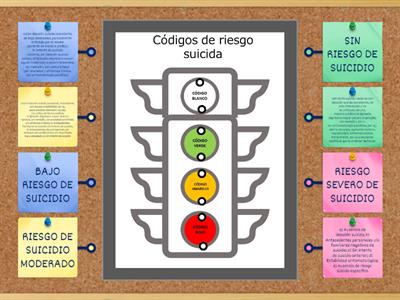 Códigos de riesgo suicida