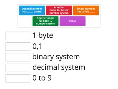 Binary Numbers