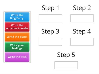 Steps to create Blog Entry