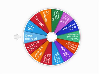 Directions in French Wheel