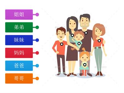 家人family members labelled diagram