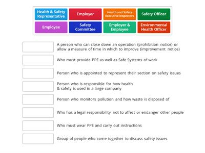 Health & Safety at Work Act 1974 Responsibilities