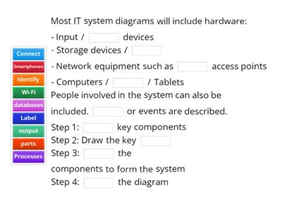 System Diagrams