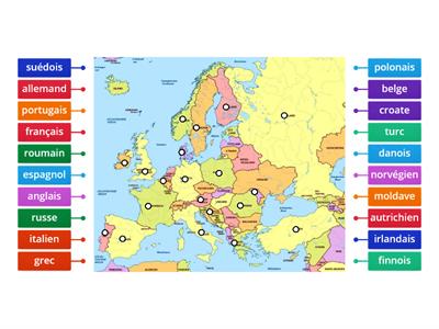 Nationalités d'Europe