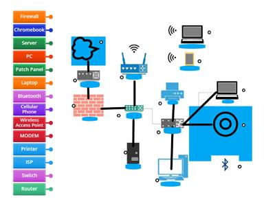 Network Diagram TEST