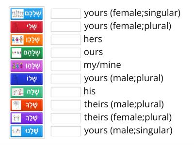 POSSESSIVE PRONOUNS