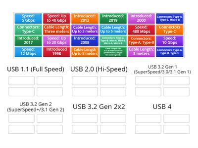 USB Versions and Speeds