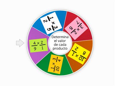 Multiplicación de fracciones