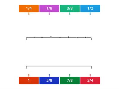 Fraction Number Line (halves, fourths, eighths)
