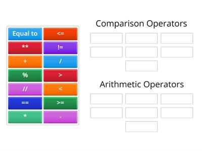 Python Comparison Operators vs Arithmetic Operators