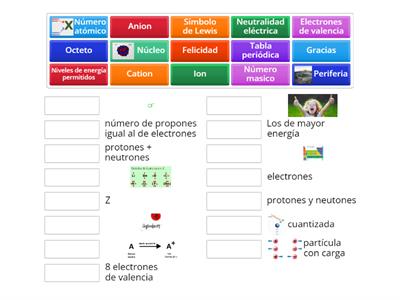 Átomo y estabilidad química 