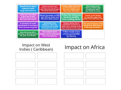 Impact on Africa versus Impact on Caribbean (West Indies)