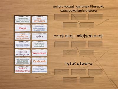 "Lalka" świat przedstawiony utworu 