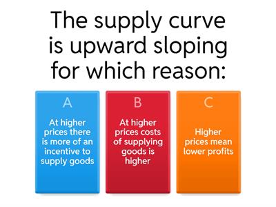 Supply & Determinants