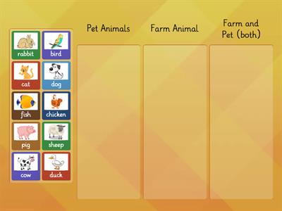 Animals: A Review of Pets and Farm Animals