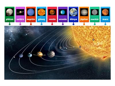 6. sınıf gezegen isimleri