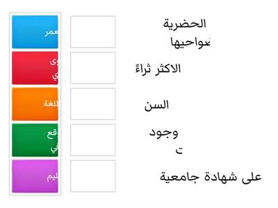 تقنية 1-1 العوامل المؤثرة على الفجوة الرقمية