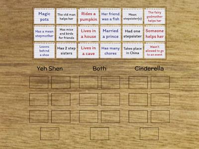 Yeh Shen and Cinderella: Comprehension
