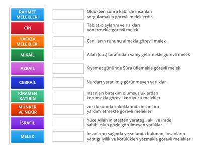 7.1.2. Melekler ve Özellikleri