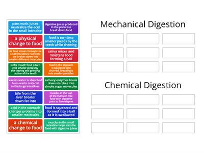 Mechanical vs Chemical Digestion Modified