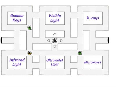 Science Project - Electromagnetic Maze - King Alexis A. Dumaquita