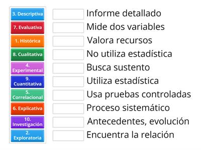 Enfoque, tipo y diseño en la investigación