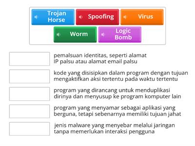 ancaman serangan terhadap jaringan