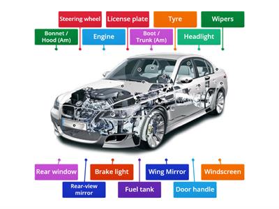 Parts of a car