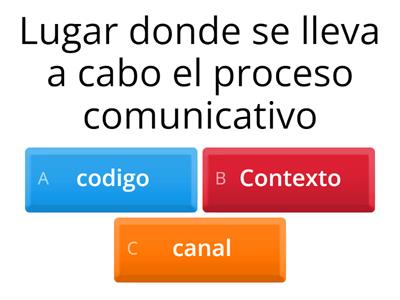 ELEMENTOS DE LA COMUNICACIÓN