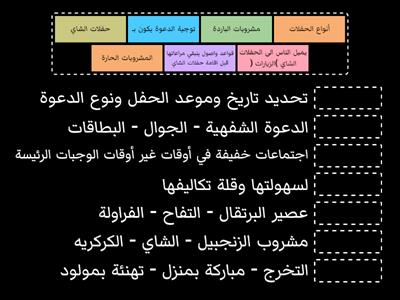 صلي التعريفات التالية بما يناسبها 