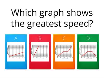 Speed graphs quiz