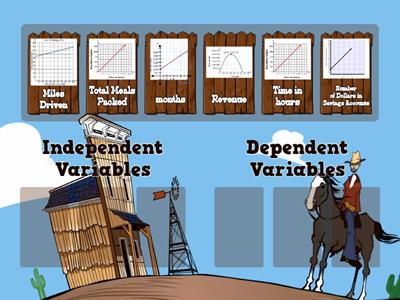 Independent VS Dependent Variables