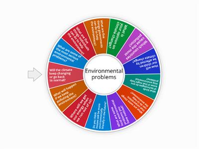 CAE Speaking: Environmental problems