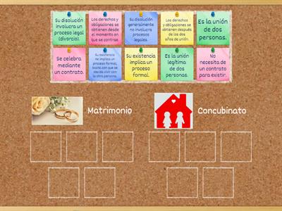 Tipos de Sociedades de Convivencia