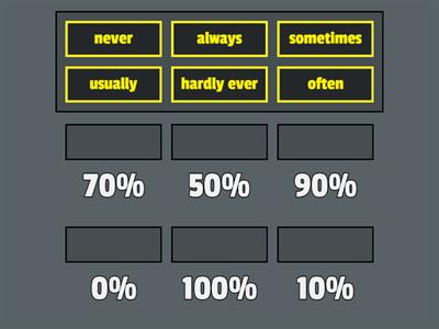 RW100 Adverbs of Frequency