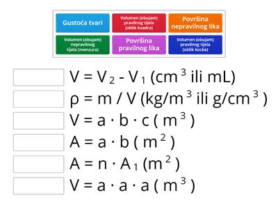 Tijela i tvari - formule 