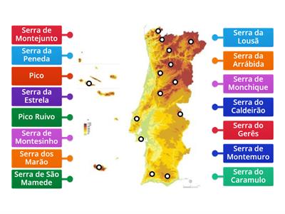 Principais elevações de Portugal - 4º ano
