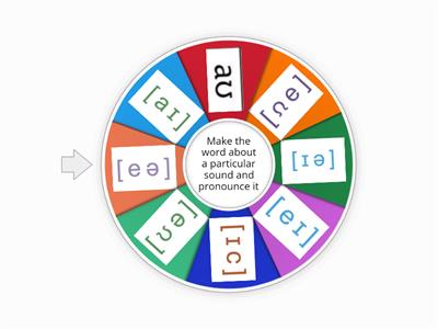 Diphthongs Wheel