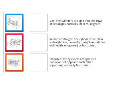 Engine Cylinder Layouts