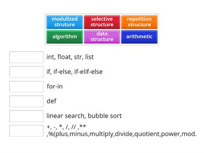 Basic Vocabulary about  Python Programming