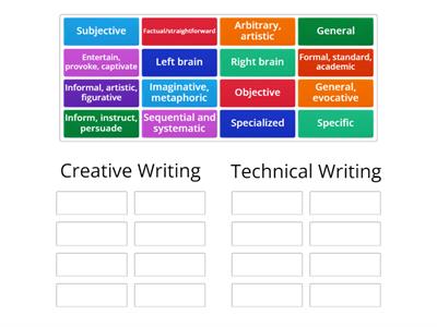 Creative Writing VS. Technical Writing