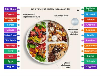 Categorizing with Canada's Food Guide