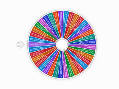 Recovery Spinner - Group Questions
