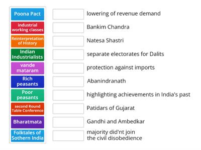 Nationalism in India-Revision